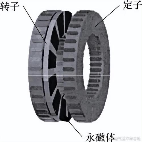 沈阳工业大学研究者发表双定子风力发电机及关键技术